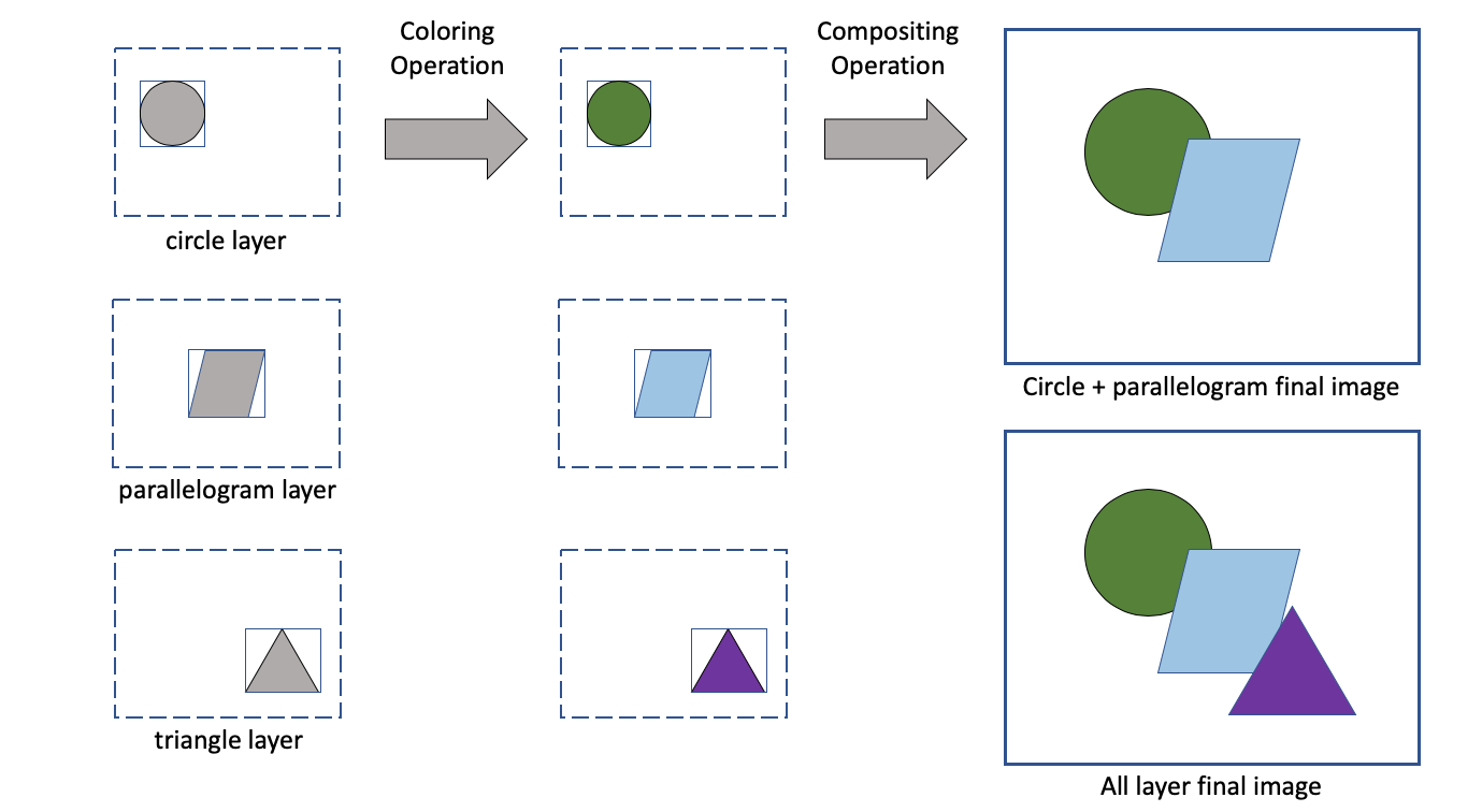 An example of coloring and compositing elements from a CIS databasae